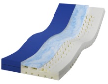 Lück Rhombo-Care Vitaflex Plus Matratze | Russka