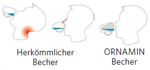 ORNAMIN Becher mit Trink-Trick | Russka