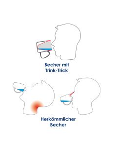 ORNAMIN Becher mit Trink-Trick Modell 207